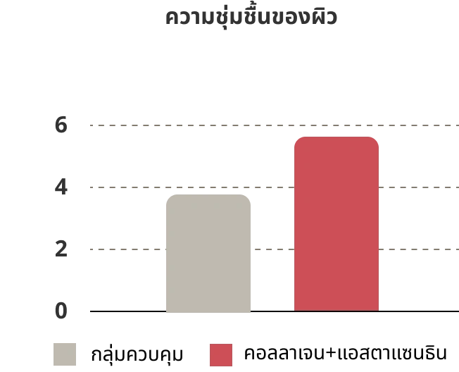add-astaxanthin-n-collagen