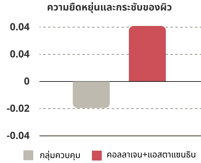 add-astaxanthin-n-collagen